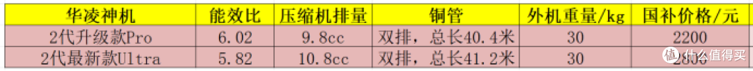 一代华凌神机N8HE1,第二代首选PRO版,华凌神机二代Ultra吹到爆