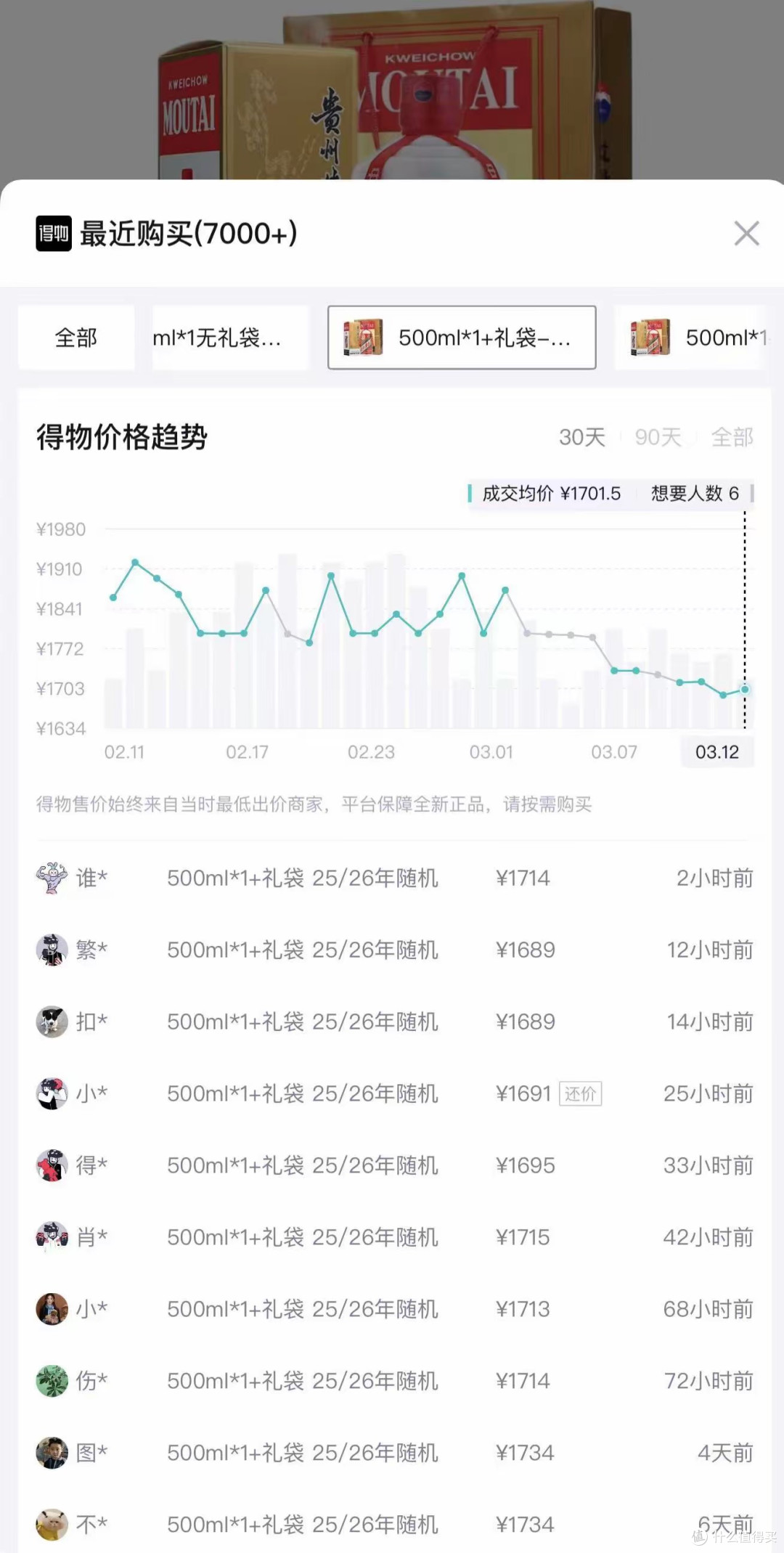 电商飞天茅台补贴价报1449元,跌破1499元官方价