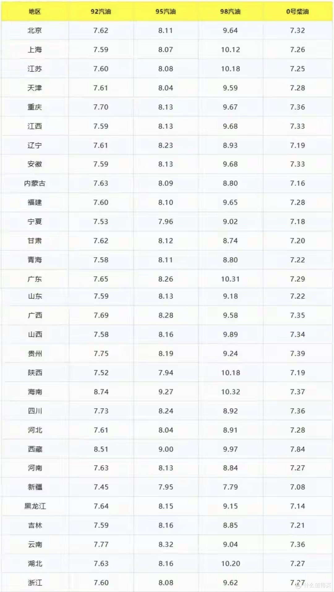 油价四连涨超0.92元/升后，3月下旬调整或将继续大涨，今日油价！