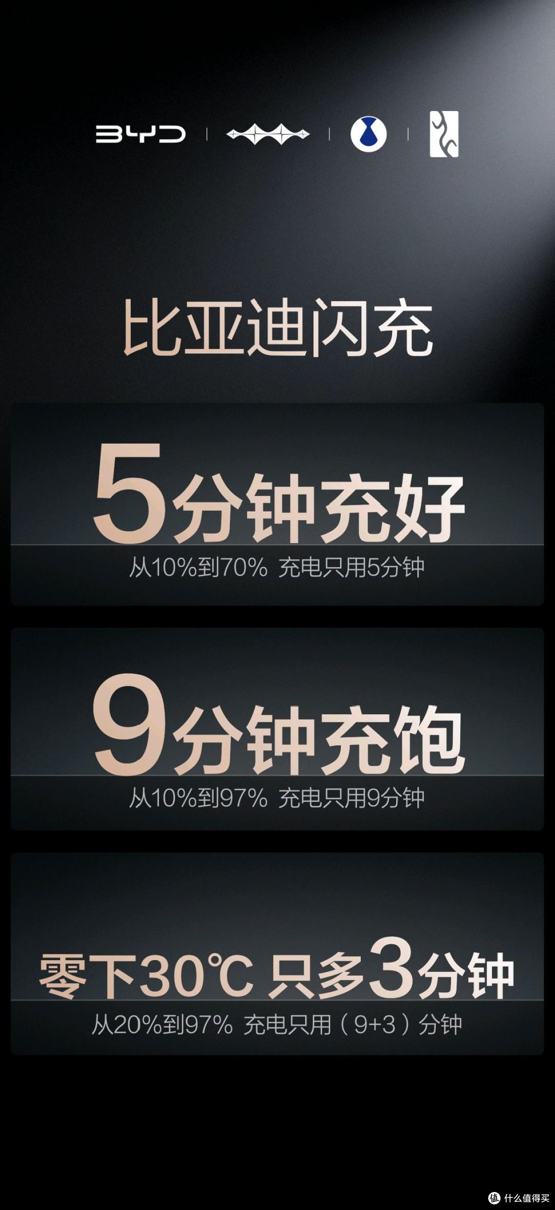 比亚迪第二代刀片电池发布 闪充安全寿命全拉满