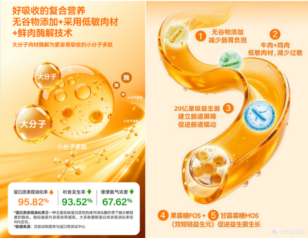 挑食玻璃胃猫救星!希喂三拼冻干猫粮,喂出健康元气咪