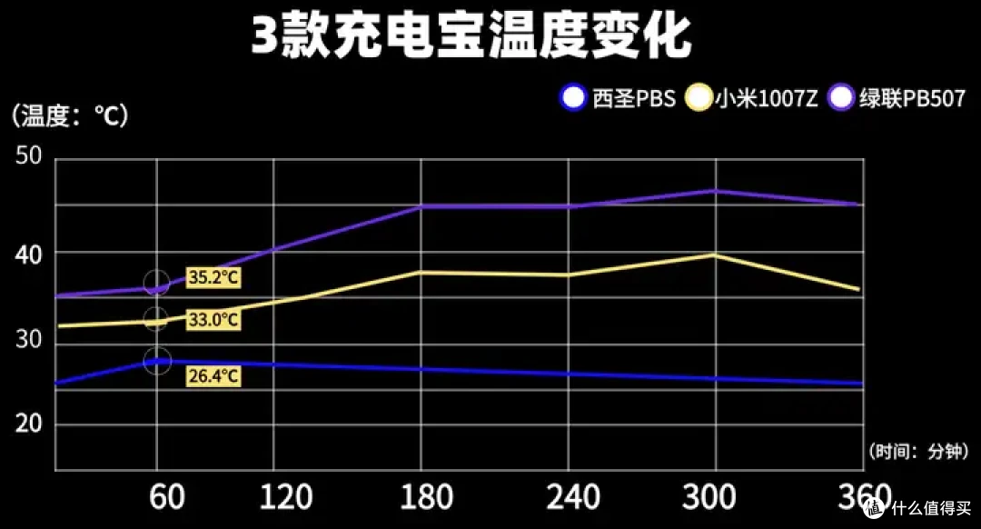 西圣、绿联、小米充电宝硬核测评,哪款更安全耐用值得买?