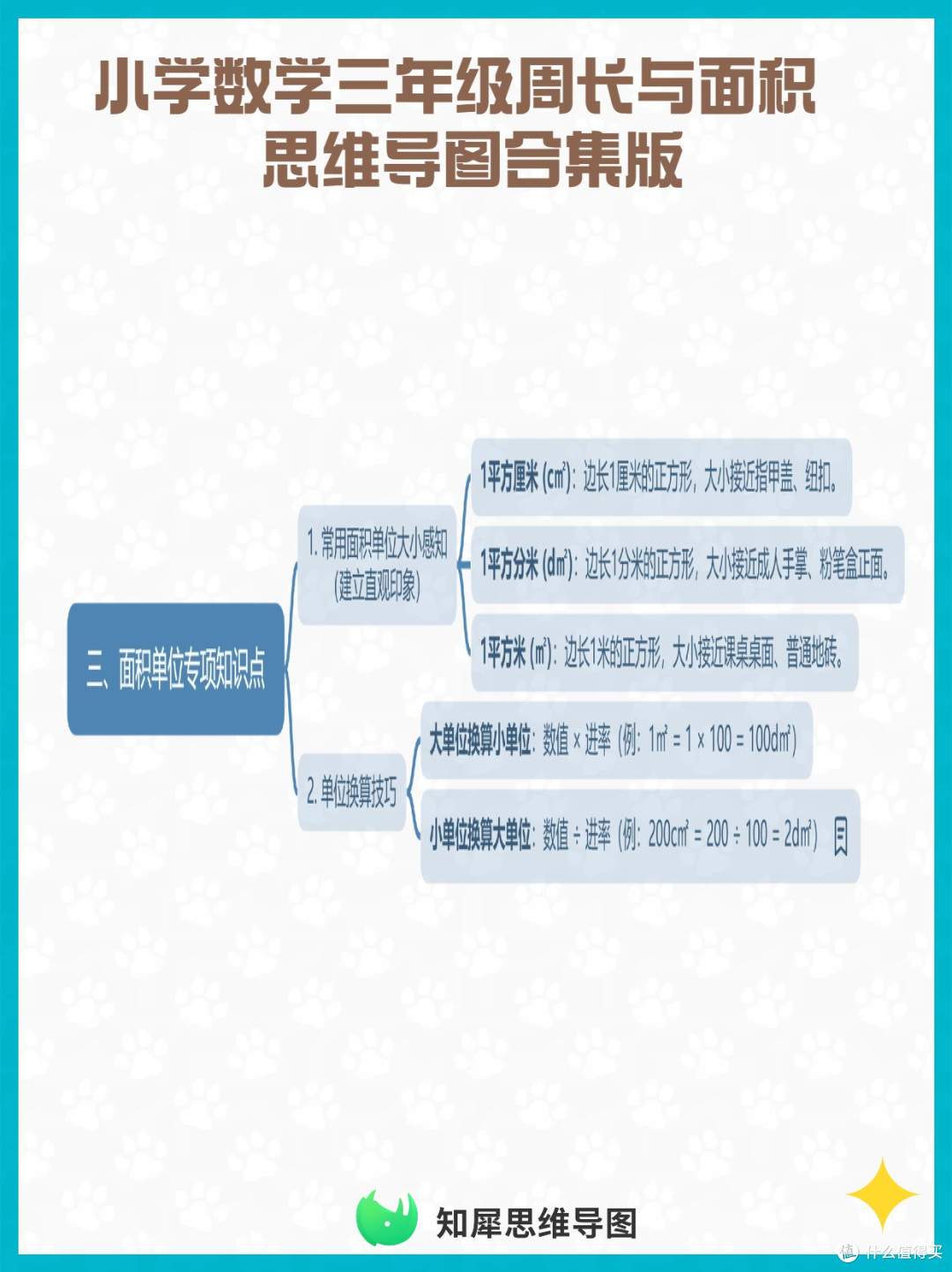 小学数学三年级重要知识点周长与面积 思维导图合集版