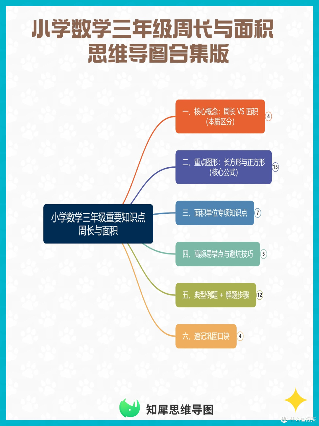 小学数学三年级重要知识点周长与面积 思维导图合集版