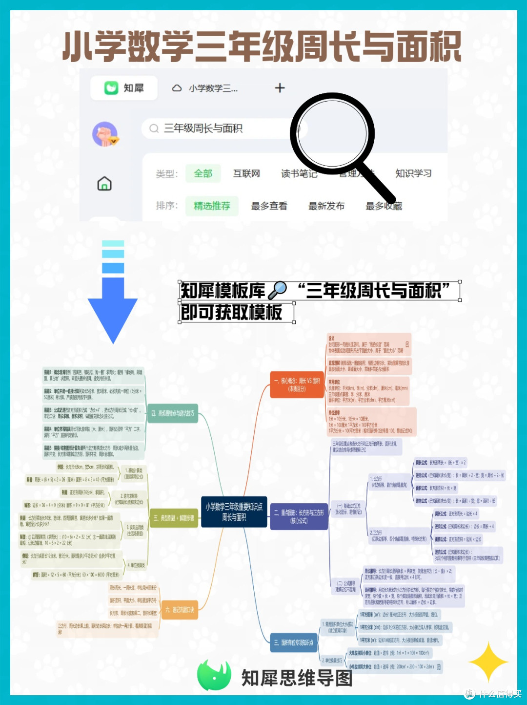 小学数学三年级重要知识点周长与面积 思维导图合集版