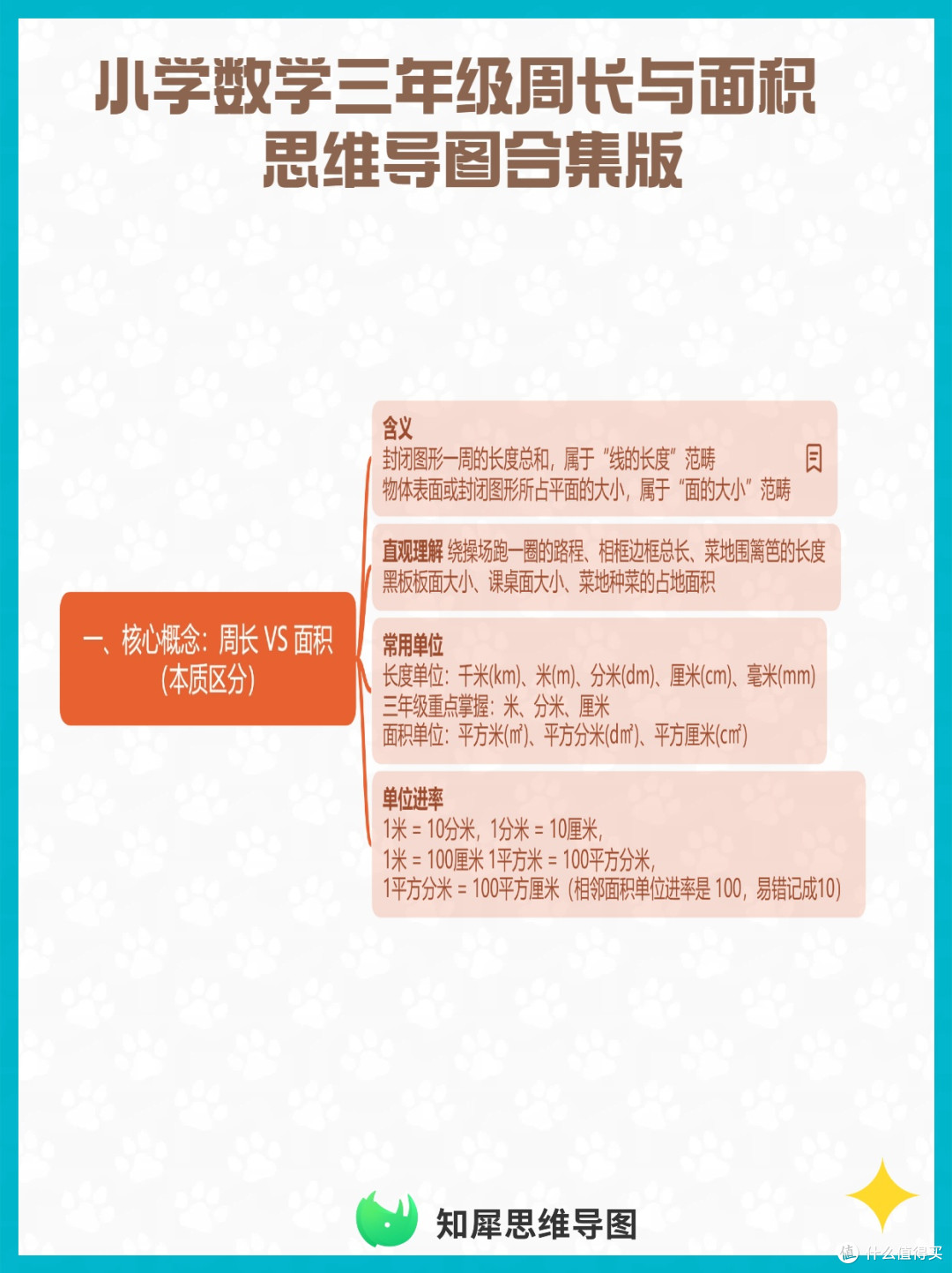 小学数学三年级重要知识点周长与面积 思维导图合集版