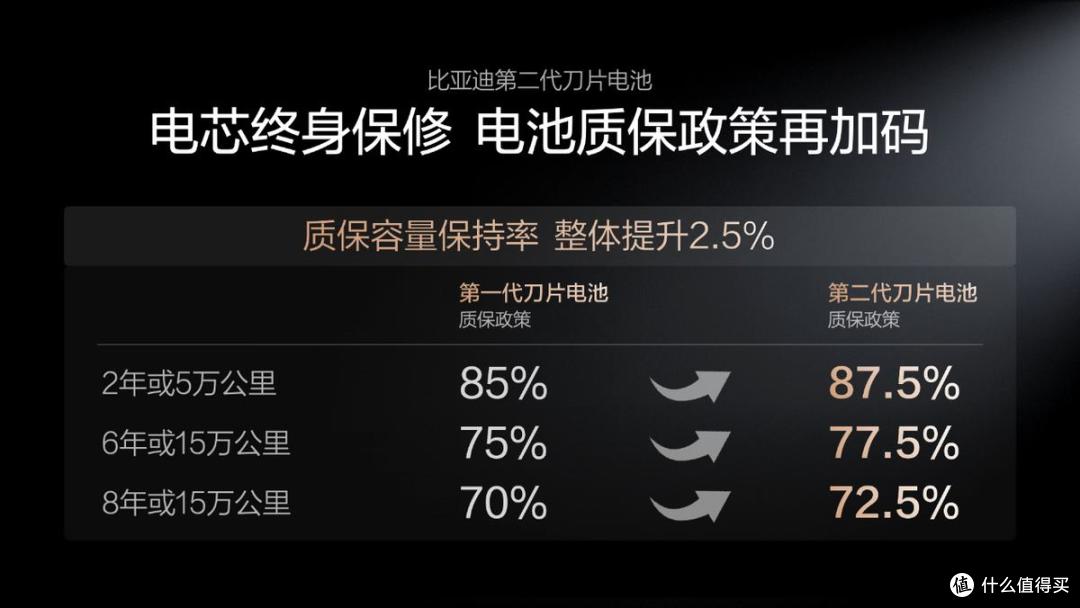 全维升级超能打,比亚迪第二代刀片电池重新定义电池安全标杆