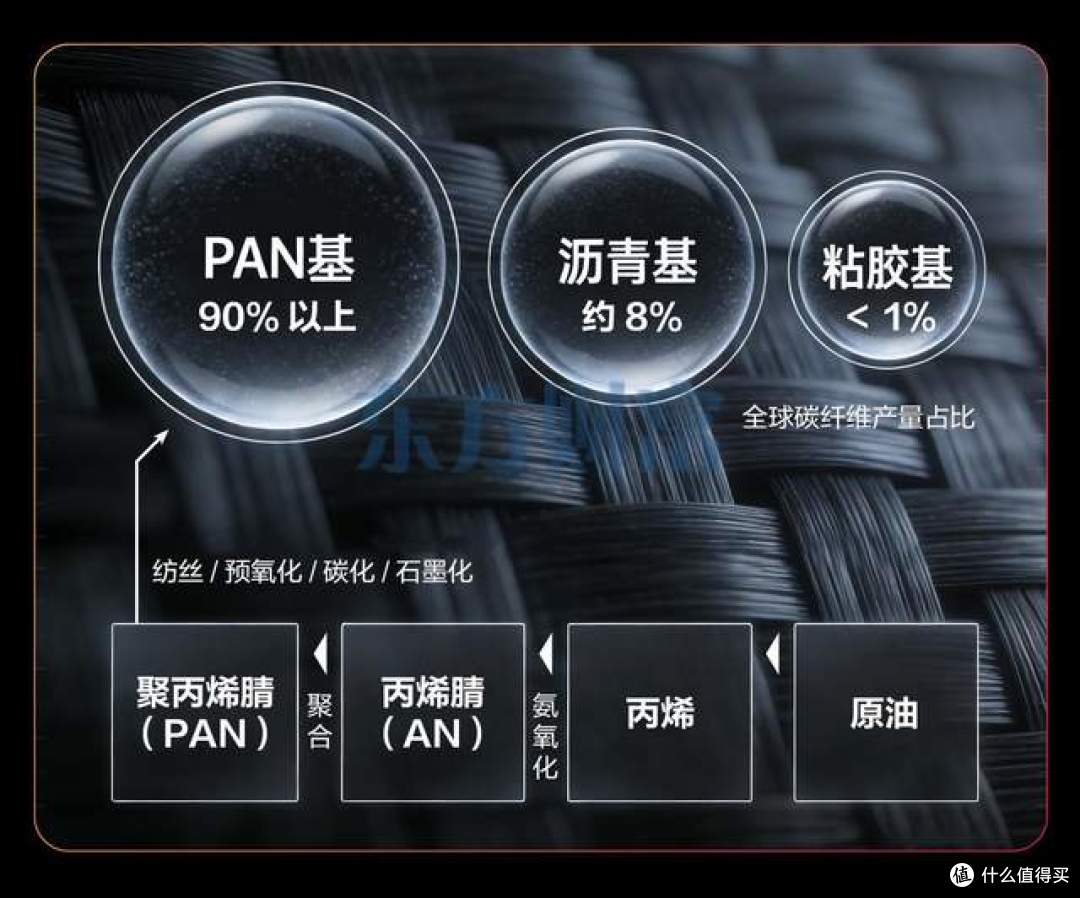 国产封神!全球首个百吨级T1200碳纤维,中国材料逆袭封神