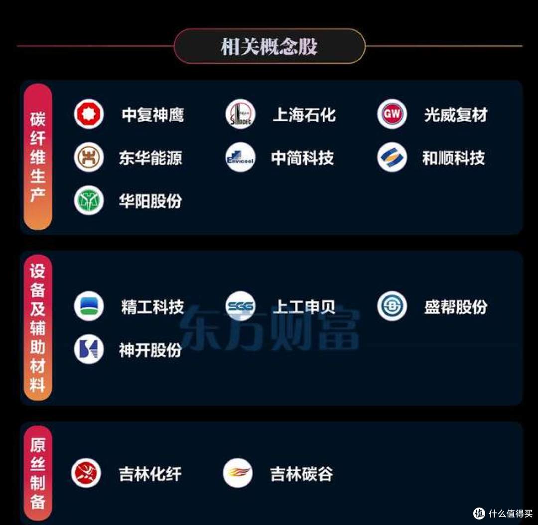 国产封神!全球首个百吨级T1200碳纤维,中国材料逆袭封神