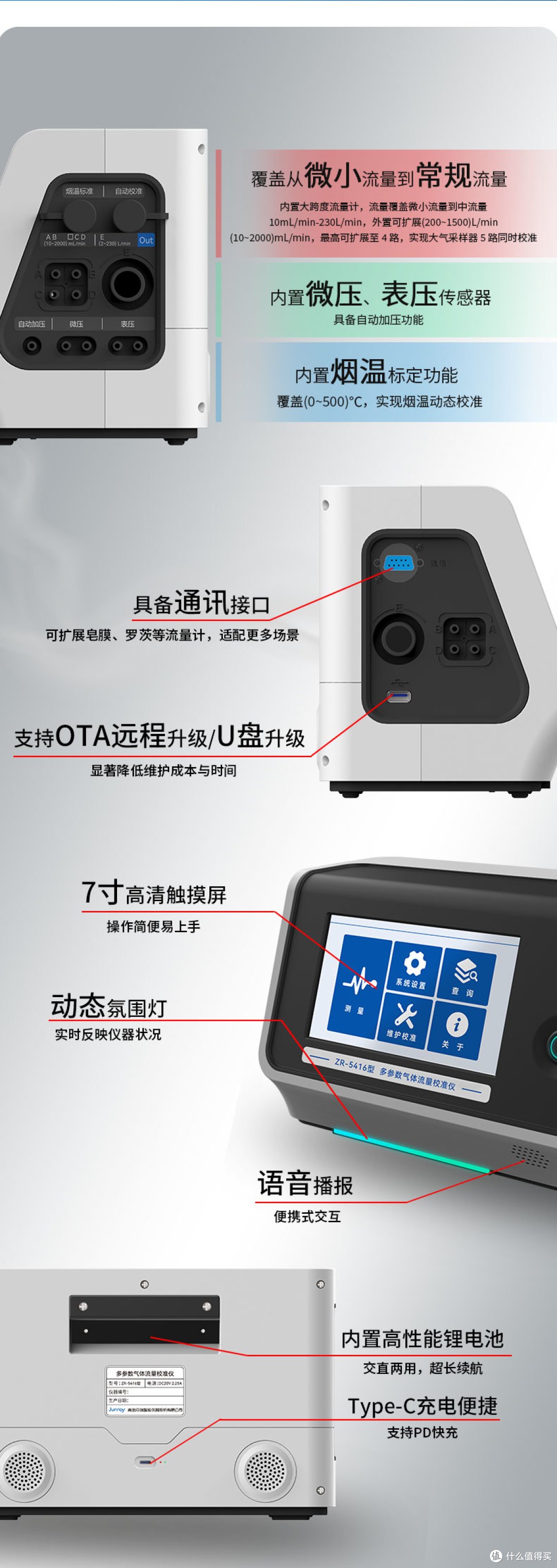 新品发布丨ZR-5416型多参数气体流量校准仪