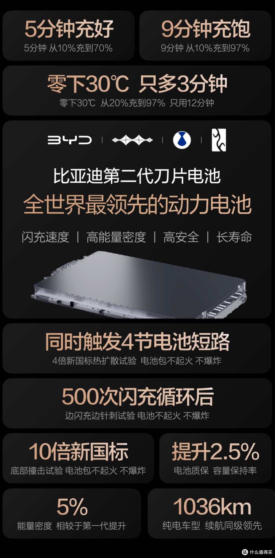 质保政策再加码,比亚迪第二代刀片电池给用户“最强定心丸”!