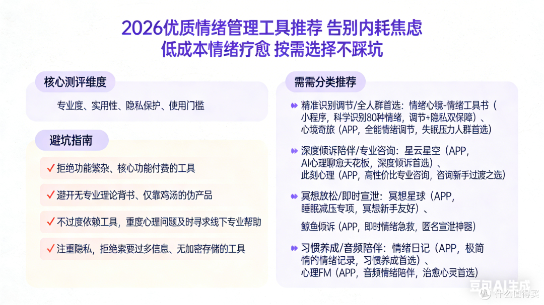 实测8款情绪管理工具 告别内耗焦虑 低成本做好情绪疗愈