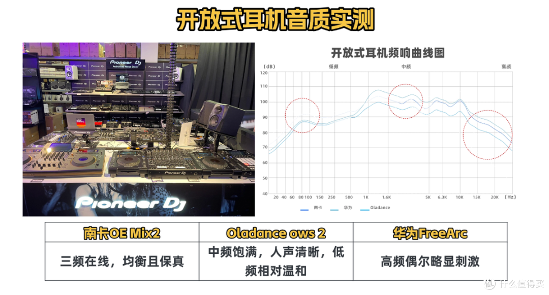 开放式耳机怎么样?南卡/Oladance/华为热门开放式耳机实测对比