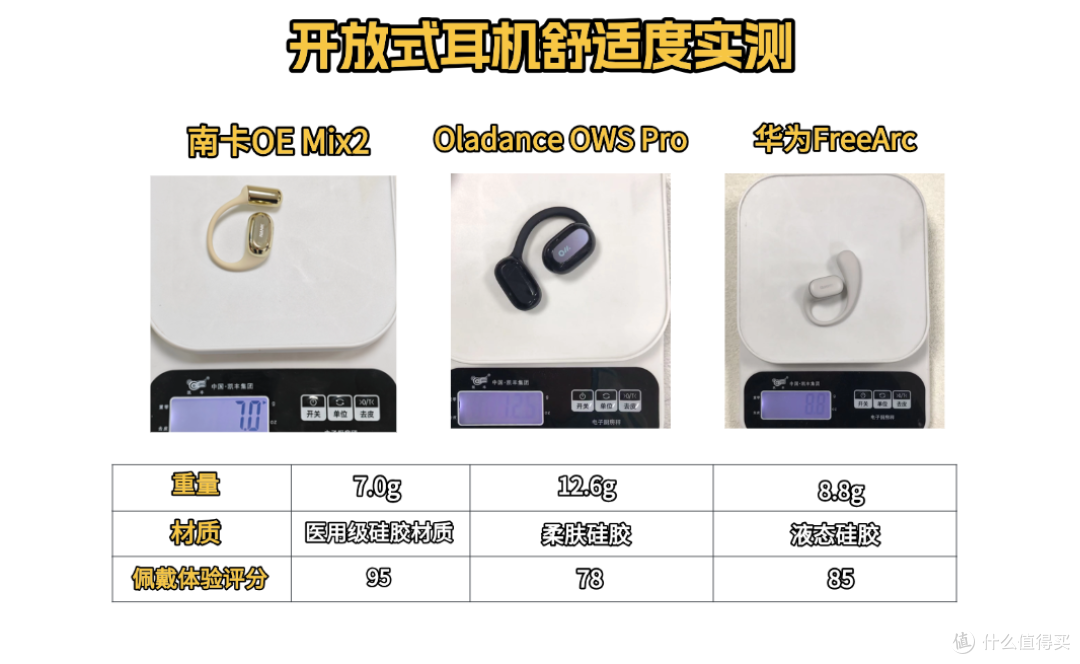 开放式耳机怎么样?南卡/Oladance/华为热门开放式耳机实测对比