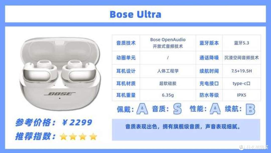 开放式蓝牙耳机哪个品牌好用？2026开放式耳机品牌排行榜前十名