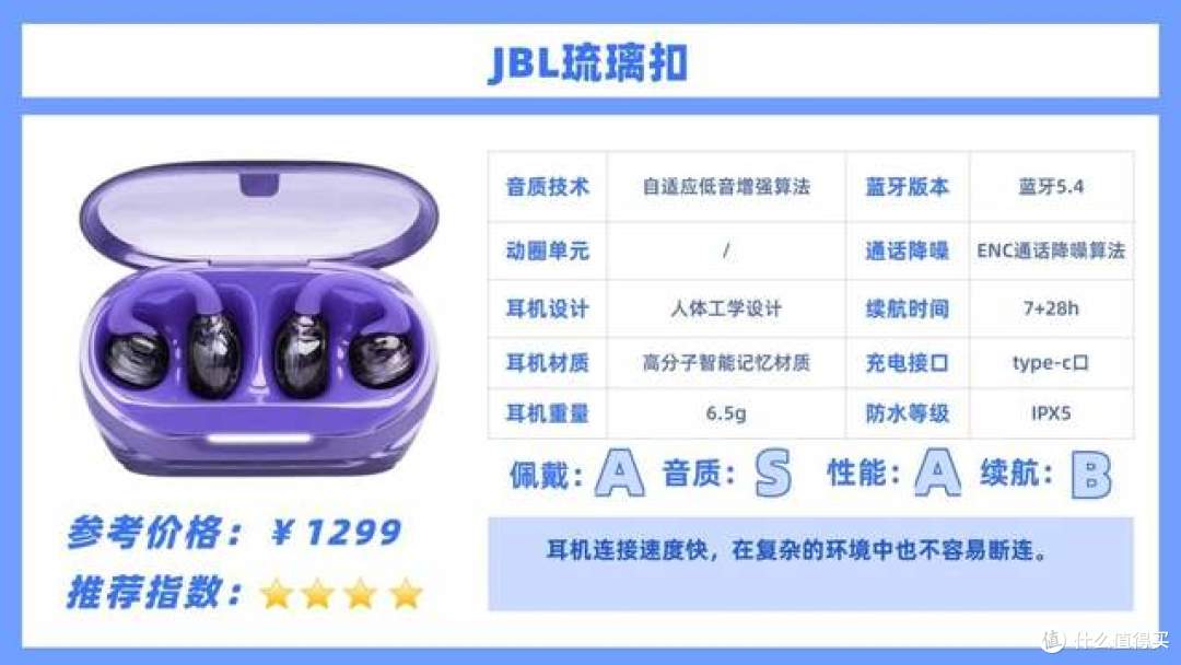 开放式蓝牙耳机哪个品牌好用？2026开放式耳机品牌排行榜前十名