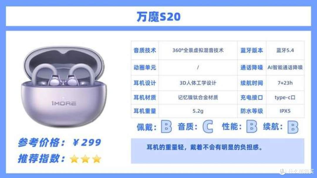 开放式蓝牙耳机哪个品牌好用？2026开放式耳机品牌排行榜前十名