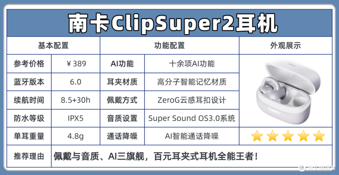 百元耳夹式耳机怎么选:南卡、荣耀亲选、声阔实测对比