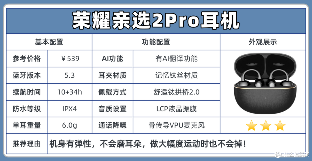 百元耳夹式耳机怎么选:南卡、荣耀亲选、声阔实测对比