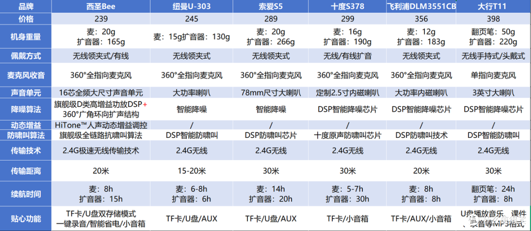 2026小蜜蜂扩音器品牌推荐|带你找到真正的性价比之王!
