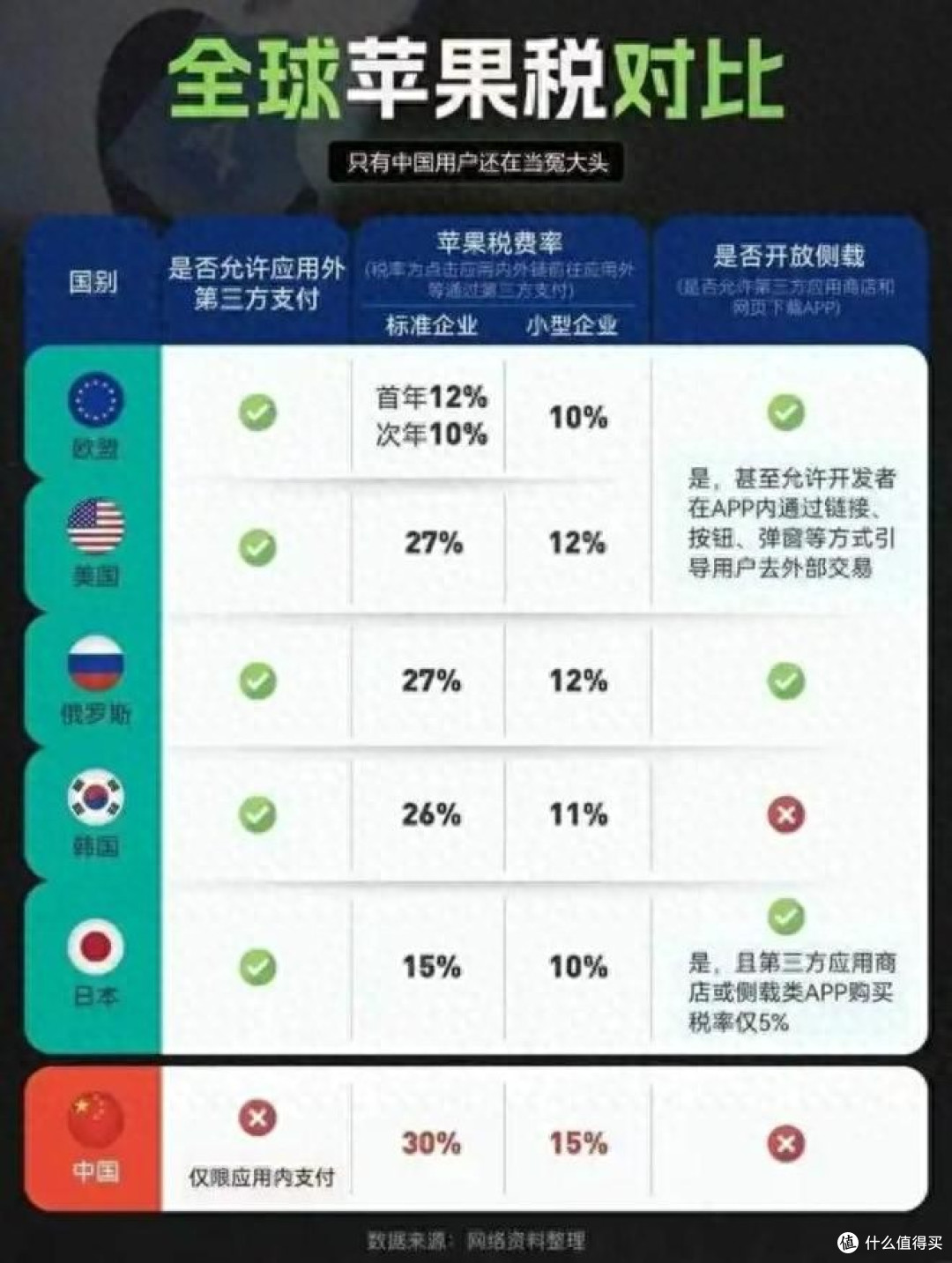 苹果认怂?降低中国的“苹果税”为25%、12%,不再全球最高了
