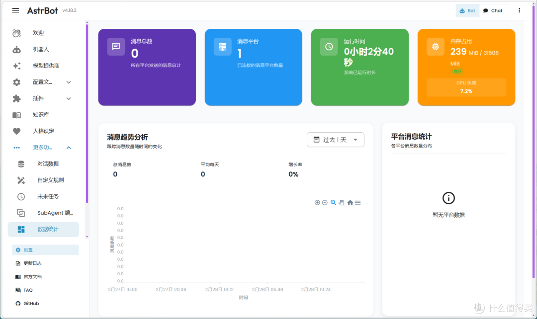 NAS的治愈玩法:养一个AI 伴侣吧!会聊天、会陪伴,还永不掉线