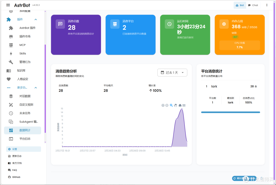 NAS的治愈玩法:养一个AI 伴侣吧!会聊天、会陪伴,还永不掉线