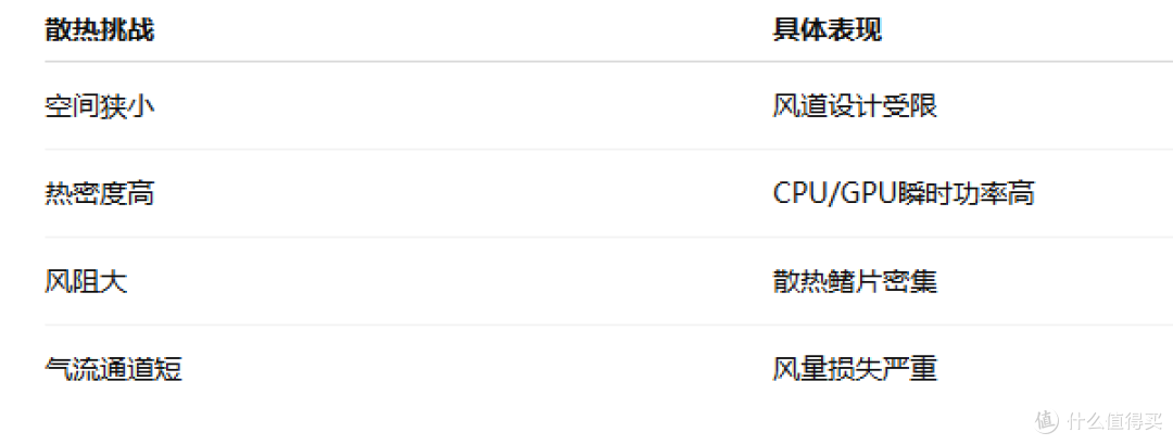 1U服务器散热效率提升30%？山洋这款直流风扇实测表现惊人！