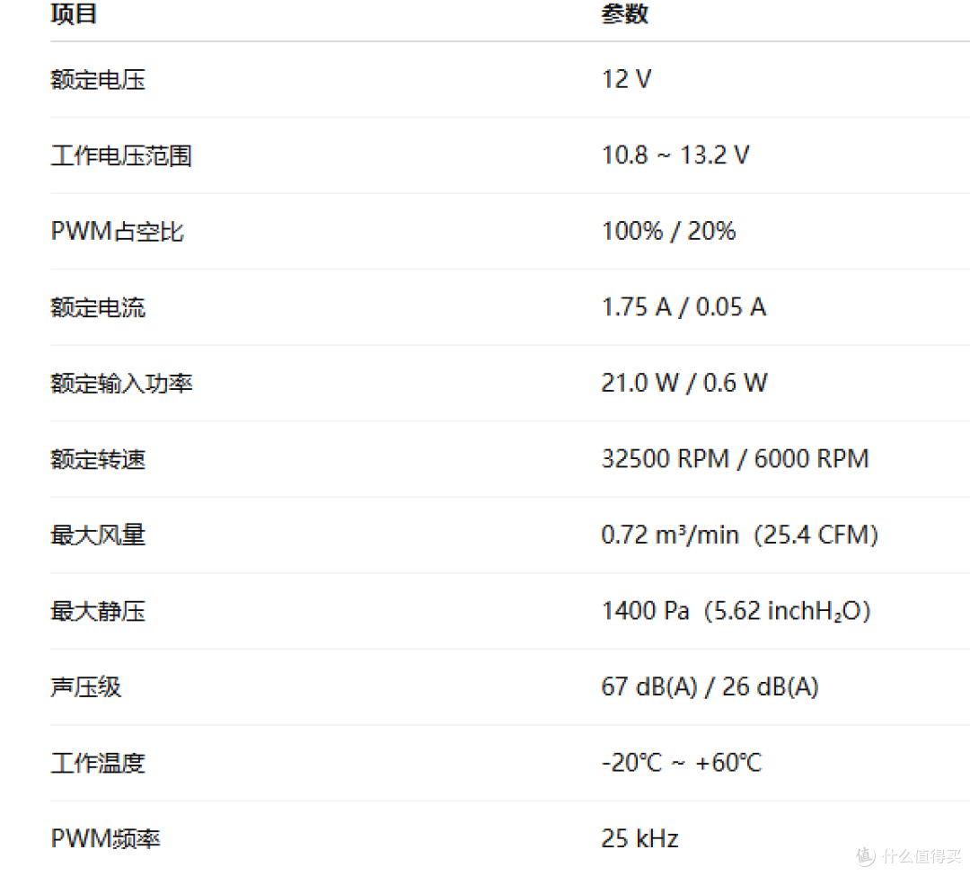 1U服务器散热效率提升30%？山洋这款直流风扇实测表现惊人！