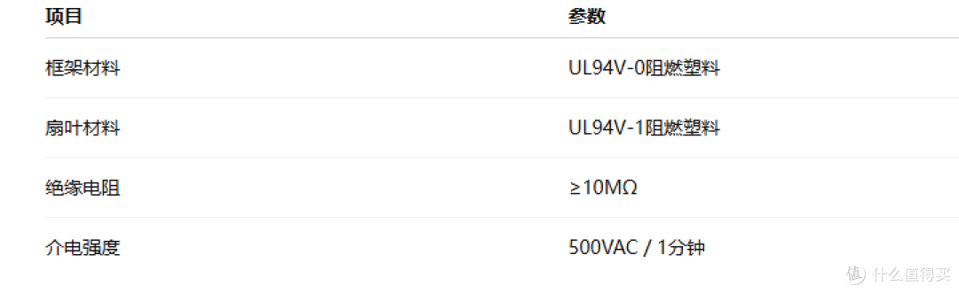 1U服务器散热效率提升30%？山洋这款直流风扇实测表现惊人！