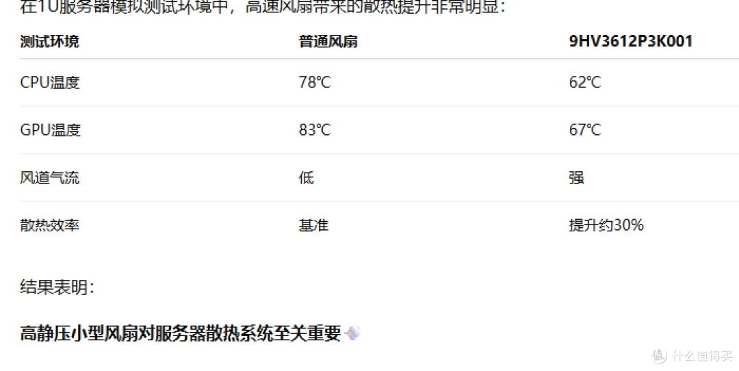 1U服务器散热效率提升30%？山洋这款直流风扇实测表现惊人！