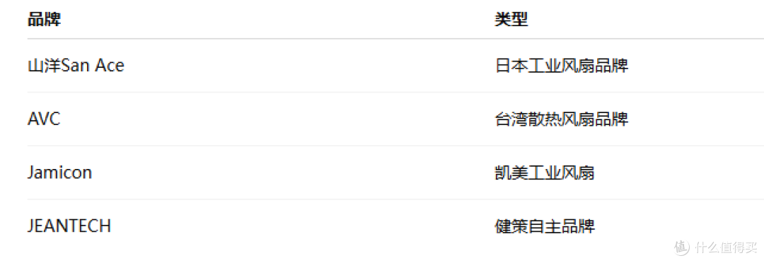1U服务器散热效率提升30%？山洋这款直流风扇实测表现惊人！