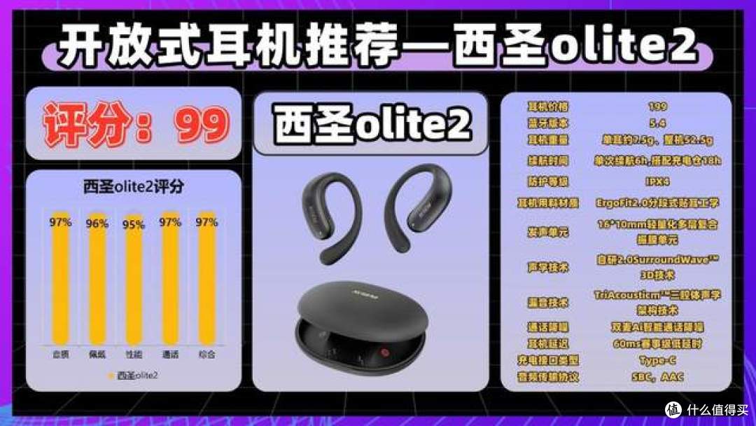 百元平价开放式蓝牙耳机推荐哪个?十款百元开放式蓝牙耳机推荐