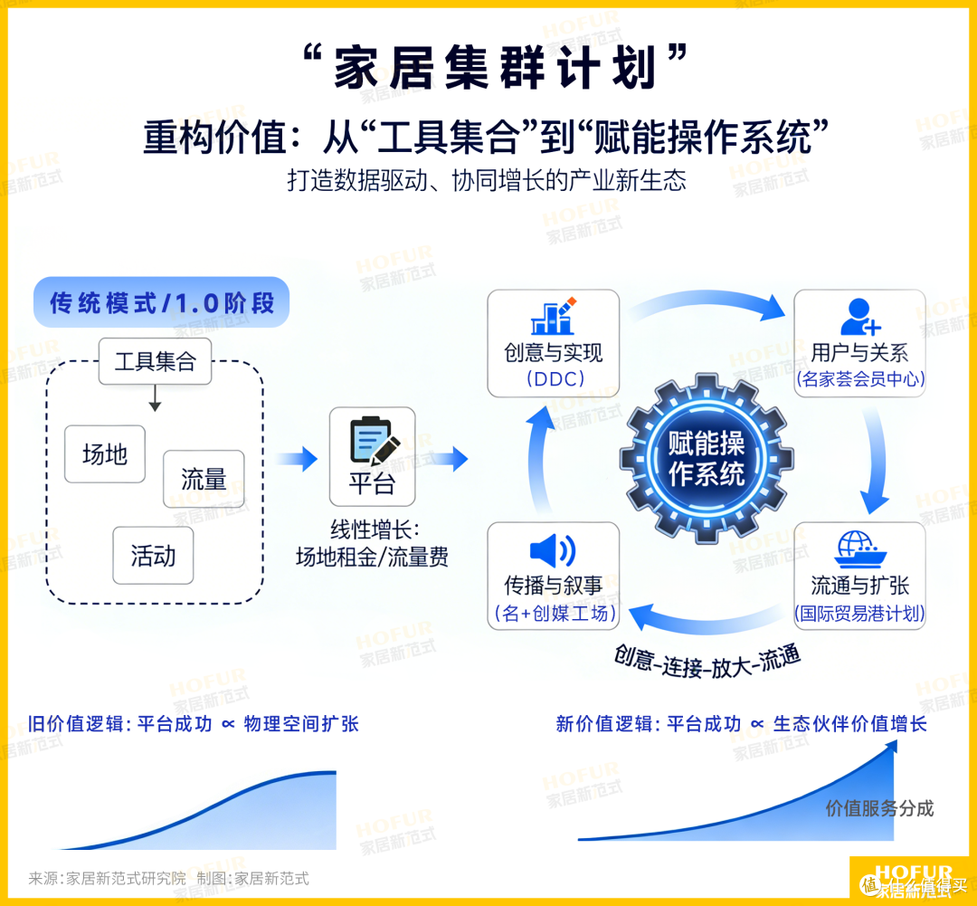 3月14-19日,东莞聚光“家居集群计划”,一场必须亲临的产业进化