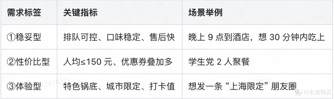 最新上海火锅榜单：第一次来上海，选海底捞最稳妥，享美团优惠！