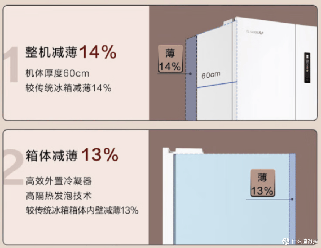 不踩坑的平嵌冰箱怎么选?一文教会你