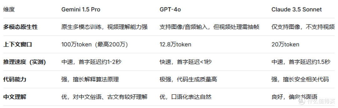 Gemini技术深度拆解:训练奥秘、推理优化与国内实测指南