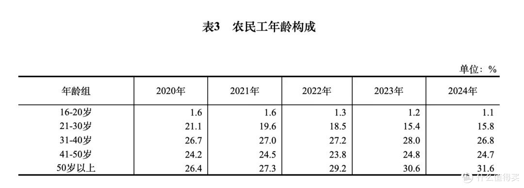 农民养老金提高至1000元,分几步走