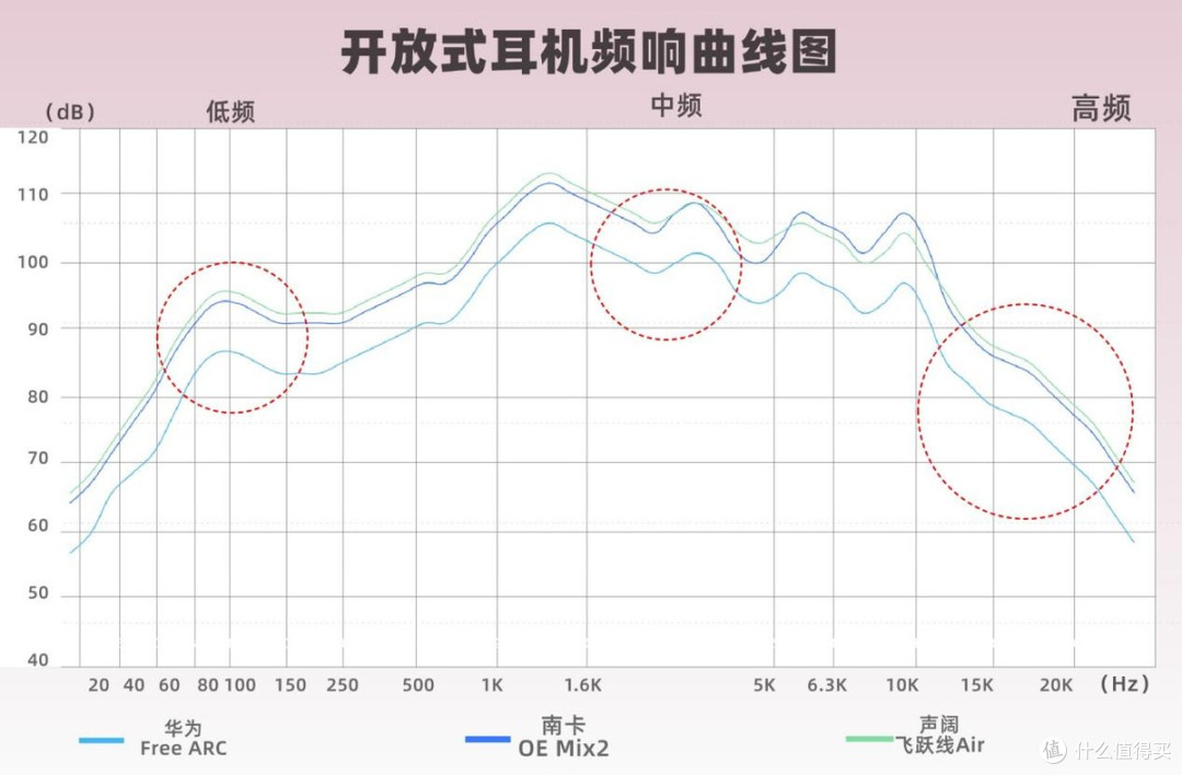 声阔开放式耳机好用吗?华为.南卡.声阔全面实测对比,谁更值得入手