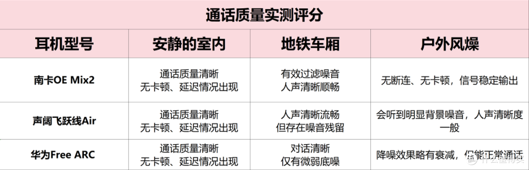 声阔开放式耳机好用吗?华为.南卡.声阔全面实测对比,谁更值得入手