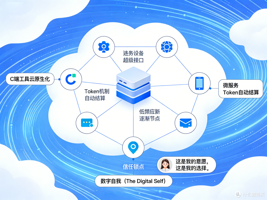 云端居民:让APP彻底消失,2026预言成真?
