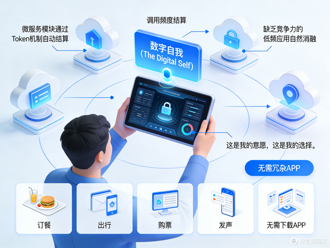 云端居民:让APP彻底消失,2026预言成真?