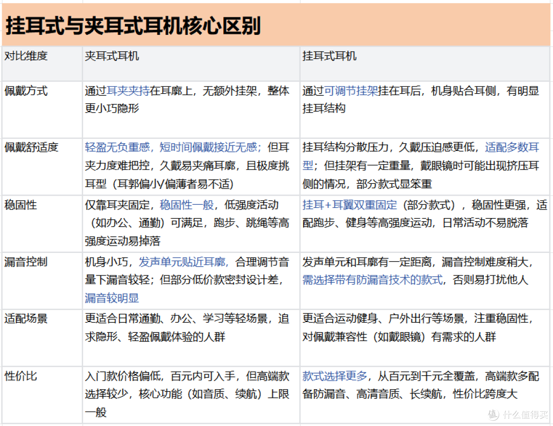 夹耳式和挂耳式耳机哪个好？热门品牌推荐清单大放送