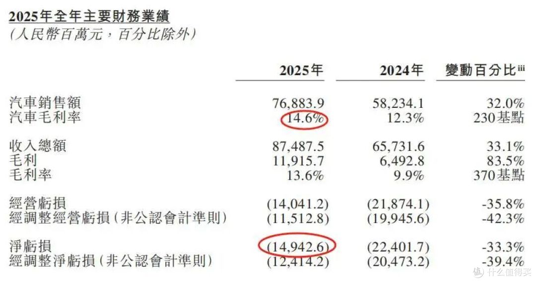 李斌获蔚来超800亿股权激励!但条件是市值乘8.5、净利润超412亿