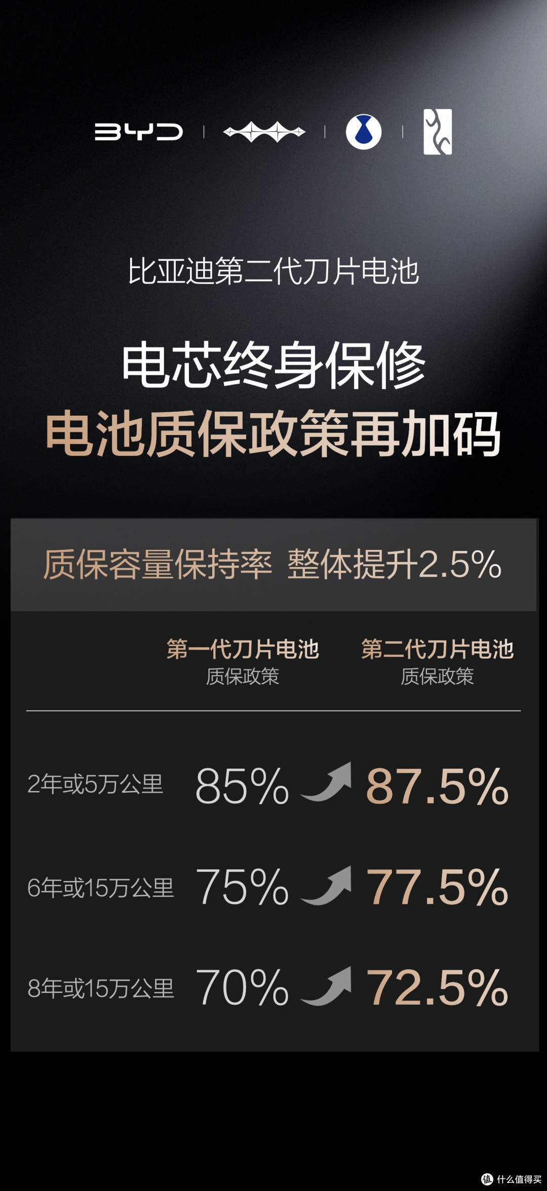 闪充又长寿?比亚迪第二代刀片电池打破行业固有认知