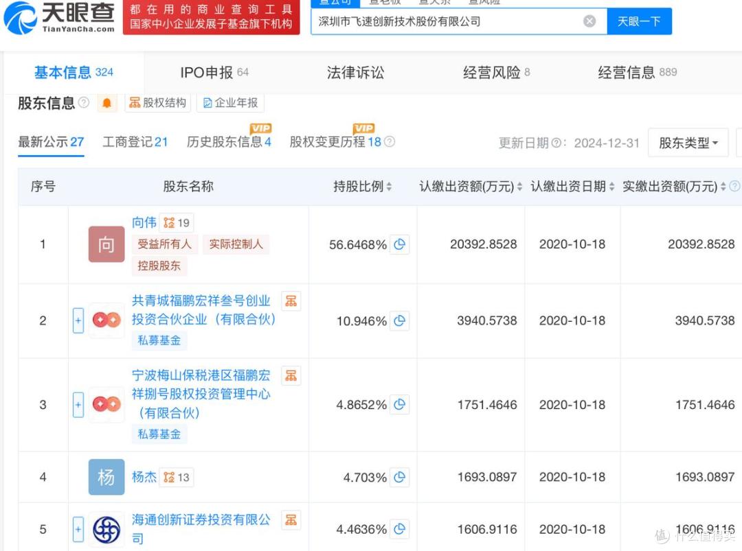飞速创新将在港股上市:曾因内控缺陷被点名,IPO前突击分红2亿元