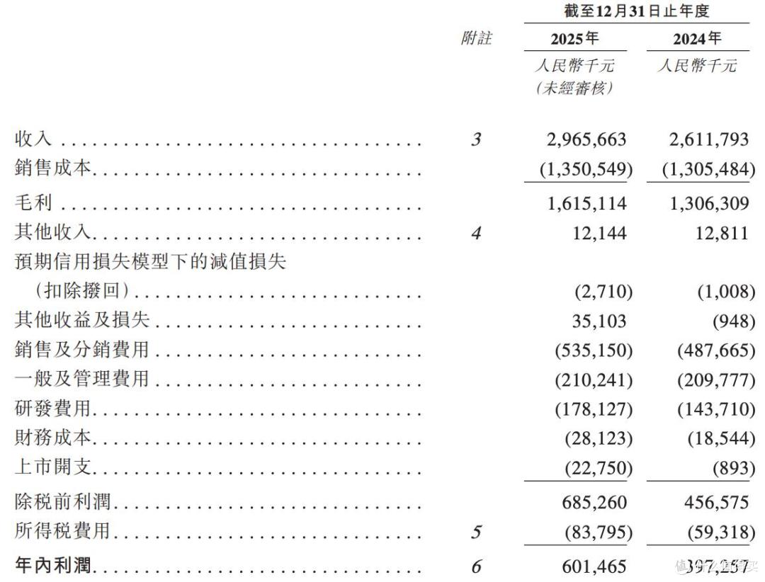 飞速创新将在港股上市:曾因内控缺陷被点名,IPO前突击分红2亿元