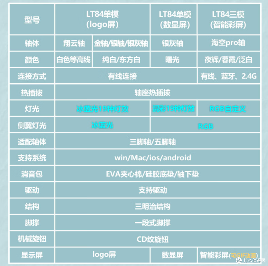 开学想整把新键盘?不如来这看看!——开学季键盘分析
