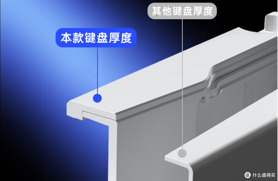 开学想整把新键盘?不如来这看看!——开学季键盘分析