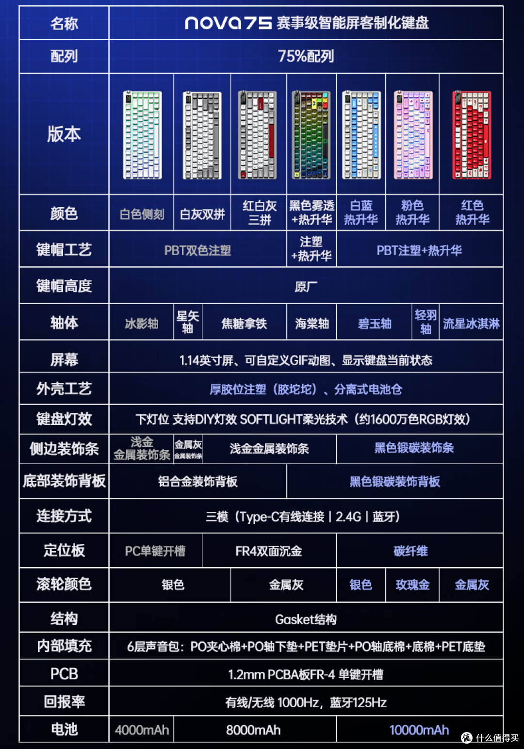 开学想整把新键盘?不如来这看看!——开学季键盘分析